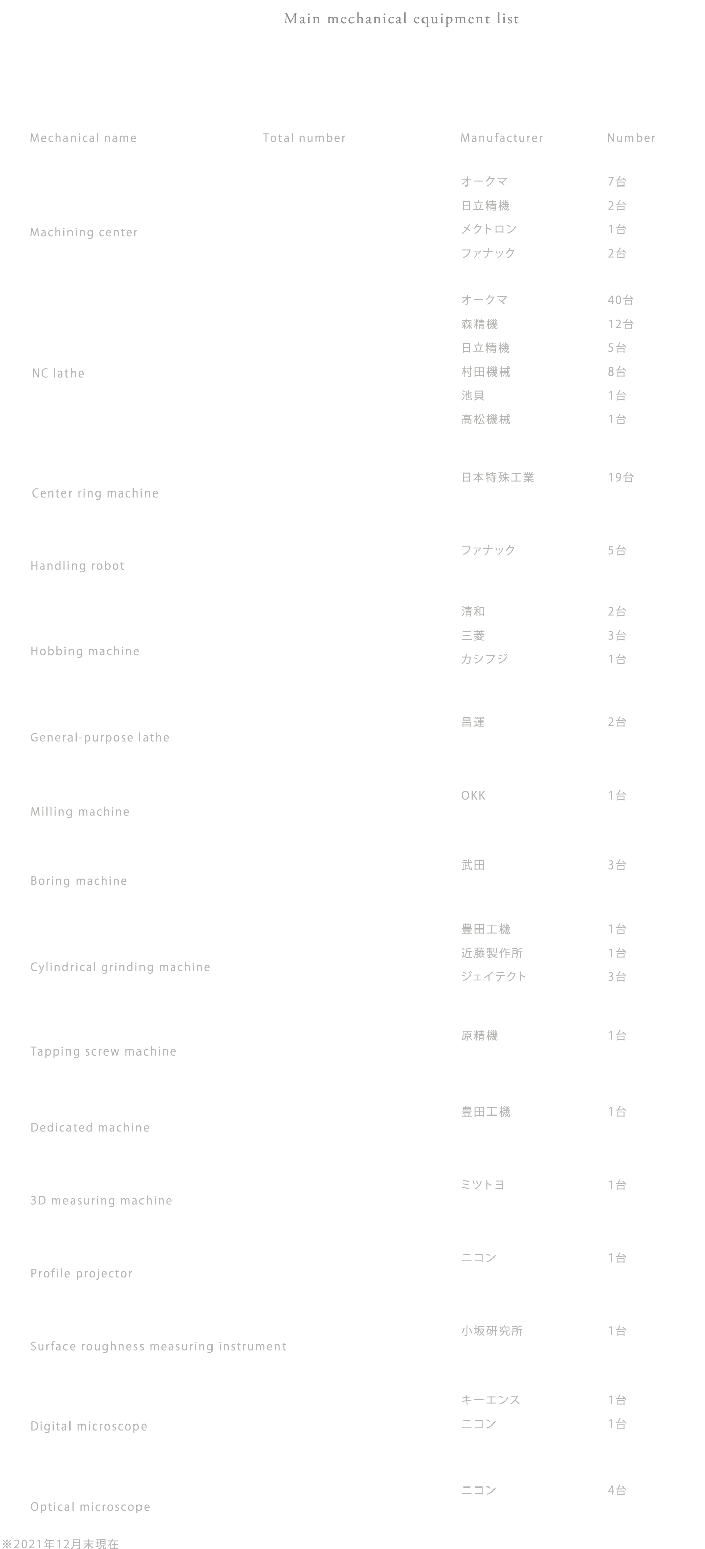 主要機械設備一覧